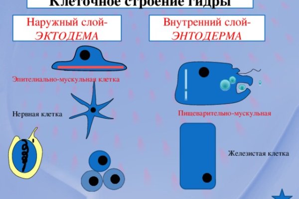 Магазин веществ кракен