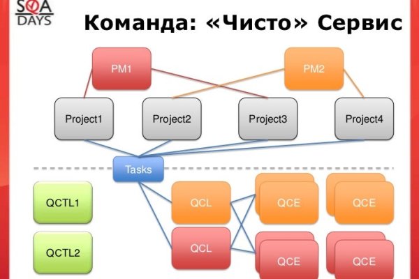 Ссылки на даркнет
