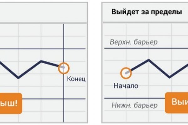 Кракен омг мега