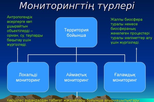 Кракен маркетплейс в россии