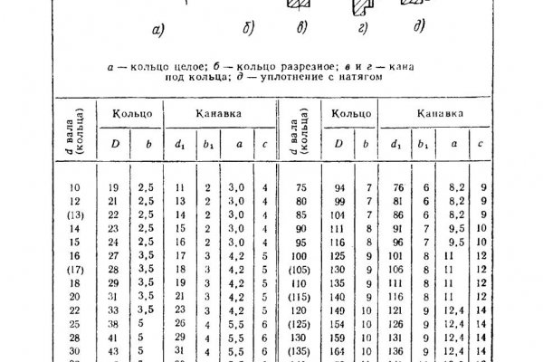 Кракен shop