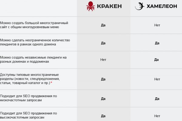 Кракен ссылка trikky